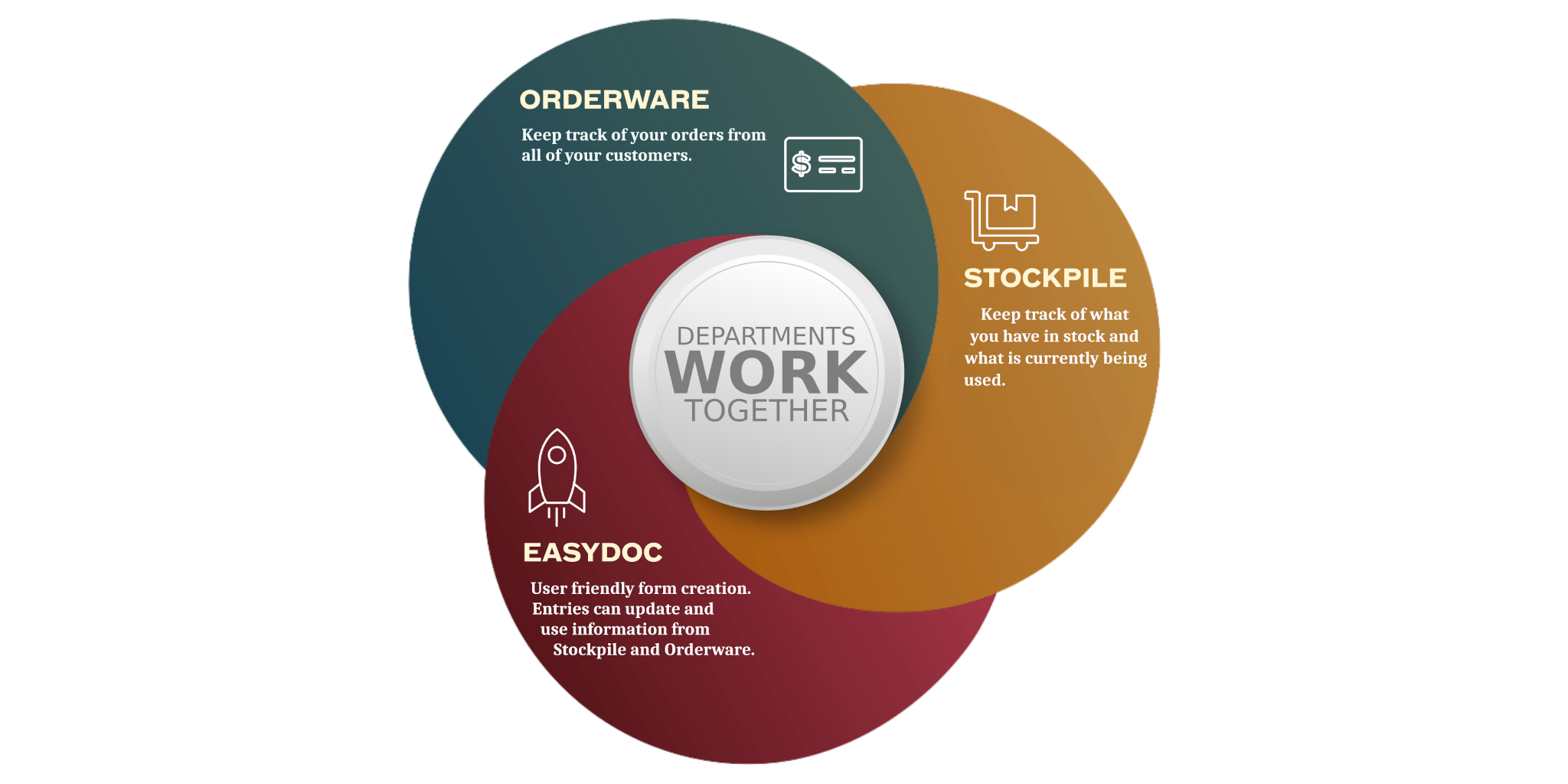 Rapid GMP for QA, GMPs, HACCP and SSOPs
